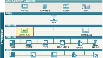 对西门子scada系统 wincc 的技术解读