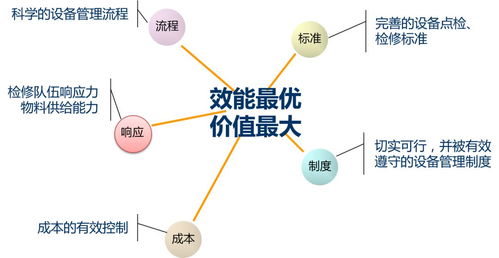 创新设备管理系统,提升资产管理效率